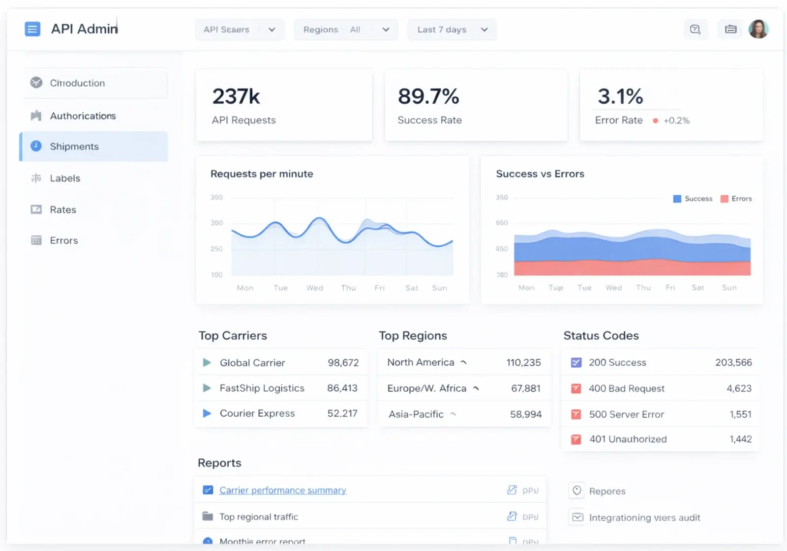 Admin dashboard with metrics and reports