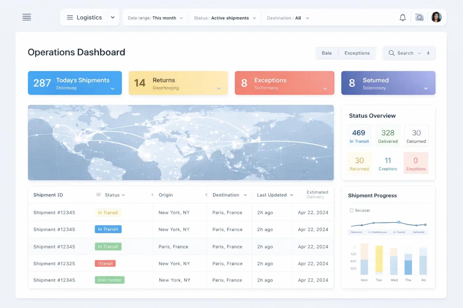 Main logistics dashboard